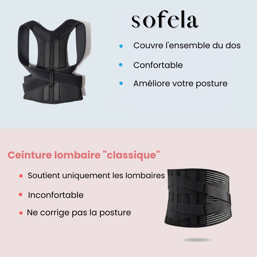 OrthoPosture™ | Orthèse Dorsale