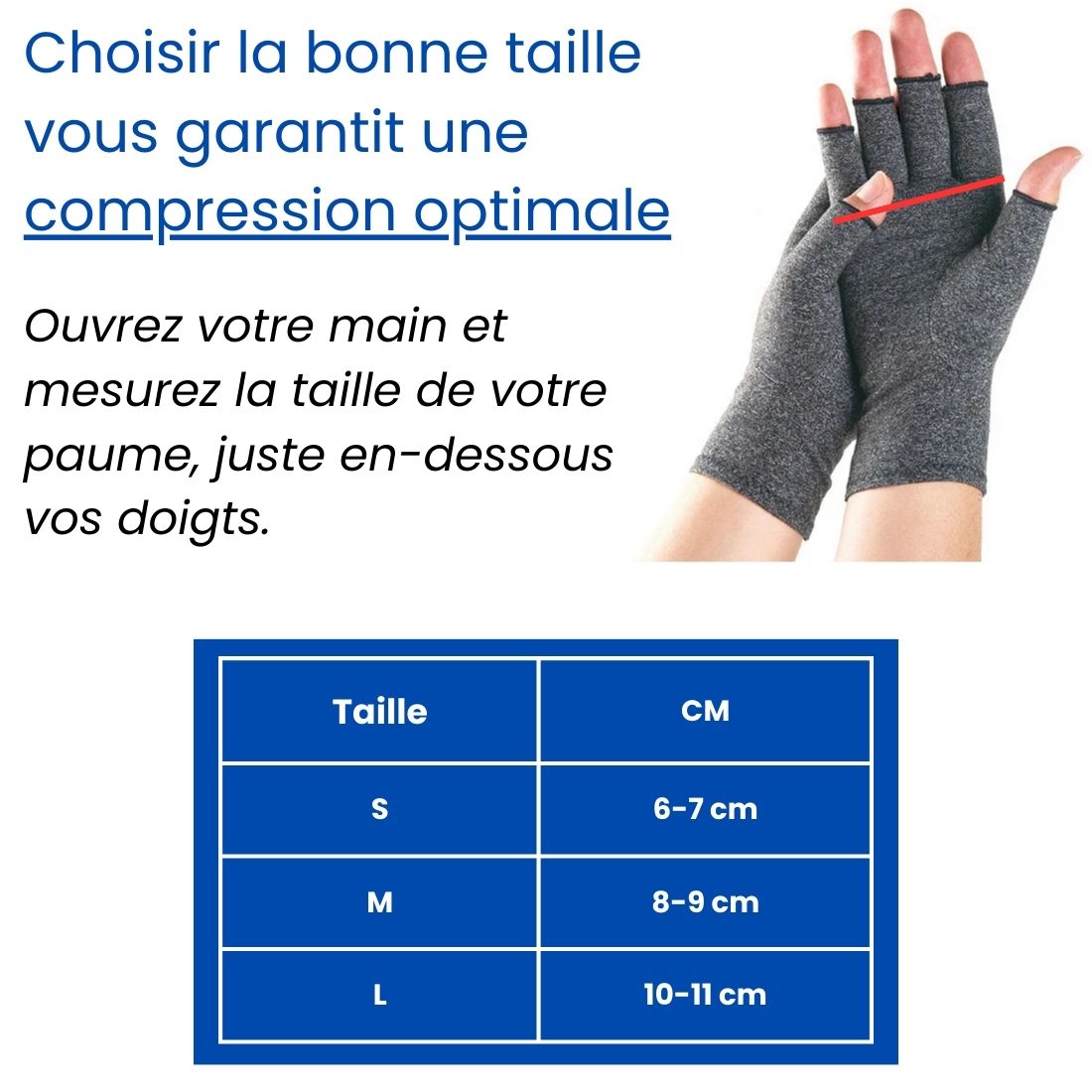 OrthoCompress™ | Gants de Compression – Sofela